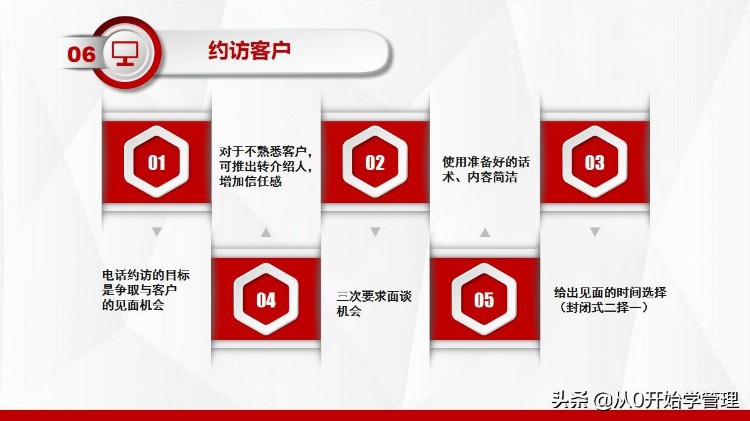 10年销售冠军：顾问式营销培训10步法(完整版PPT)落地版