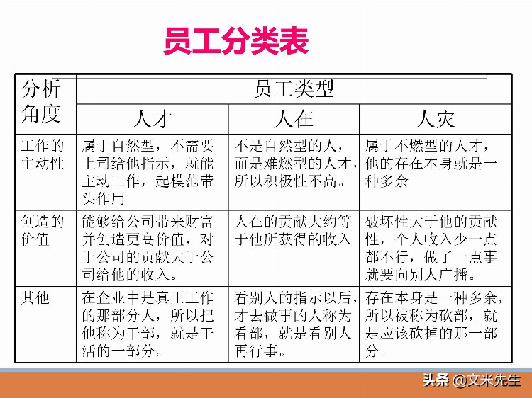 管理者必修课：48页如何做好一个基层管理者，系统完整培训