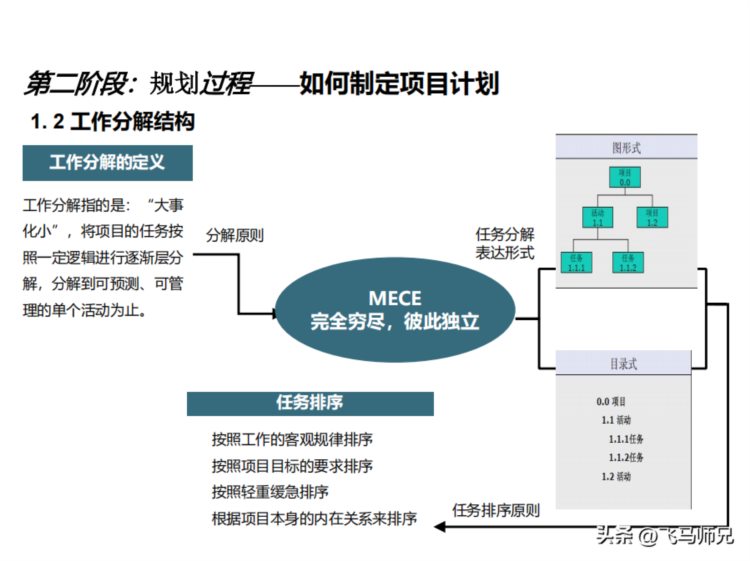 项目管理培训—项目管理知识体系介绍