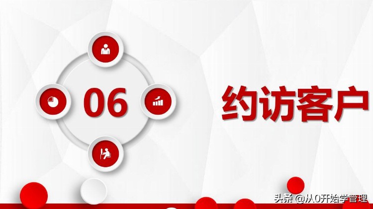 10年销售冠军：顾问式营销培训10步法(完整版PPT)落地版