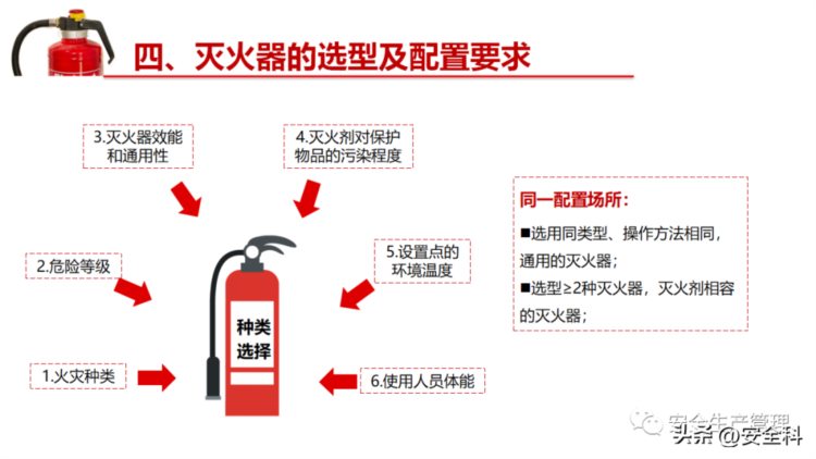 消防器材之灭火器专题培训