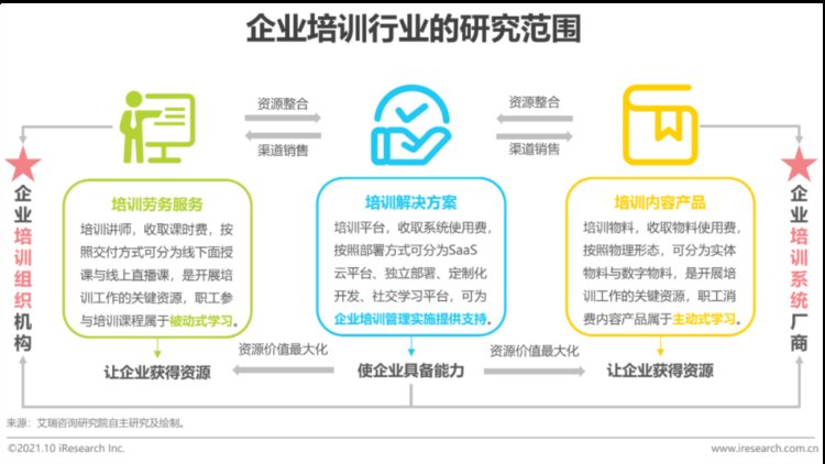 2021年中国企业培训行业研究报告