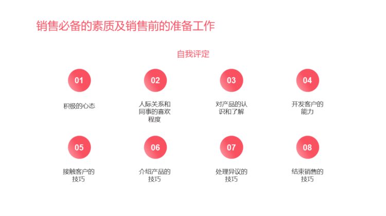 230430-如何培训员工销售技巧PPT