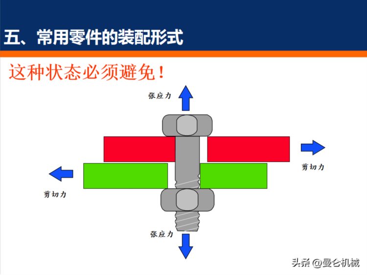 装配基础知识培训（PPT）