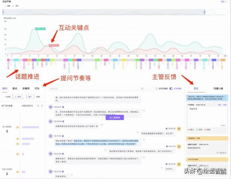 规模化 vs 个性化，如何打造有效的销售培训计划