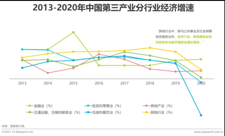 2021年中国企业培训行业研究报告