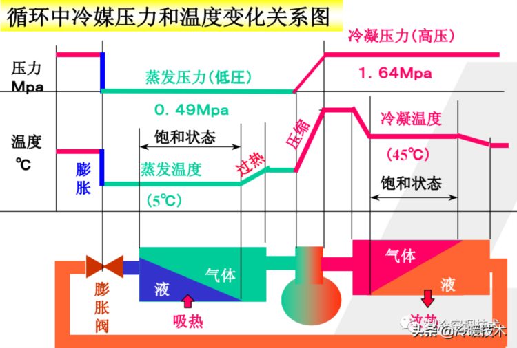 一看就懂的制冷经典培训资料，超赞