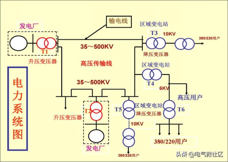 成套电气基础知识培训