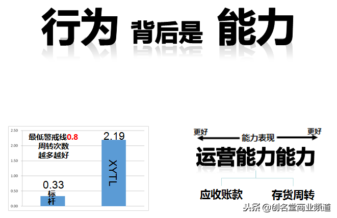 盘点最受企业欢迎的三类培训体系方案，搞定企业培训