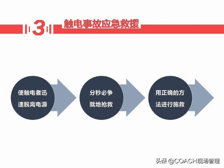 现场管理（安全）-35P PPT 应急演练及应急知识培训