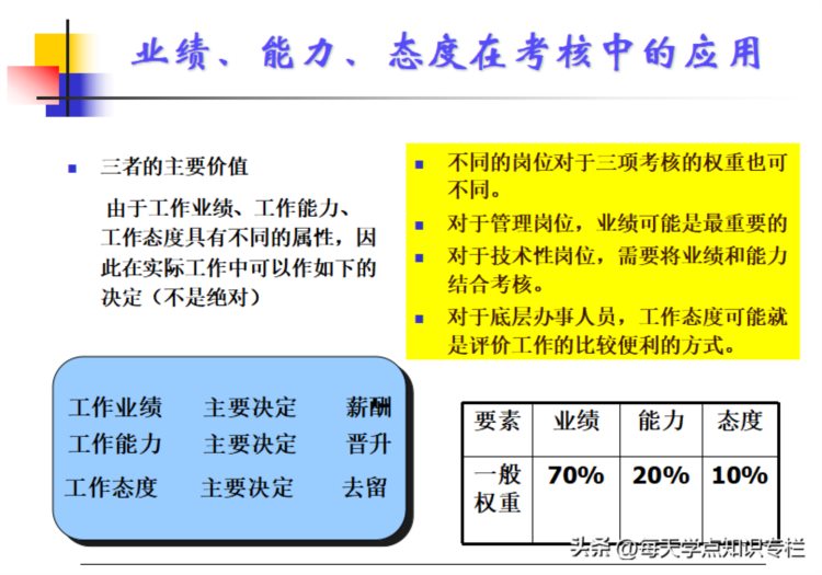 主管工作核心管理能力培训课件