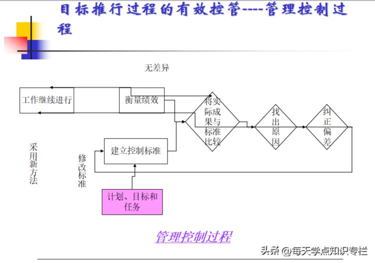 主管工作核心管理能力培训课件