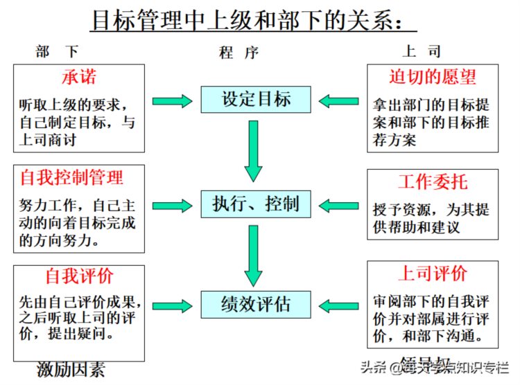 主管工作核心管理能力培训课件