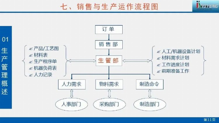 超赞的生产计划管理培训PPT