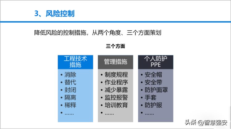 安全风险管理教育培训（60页）