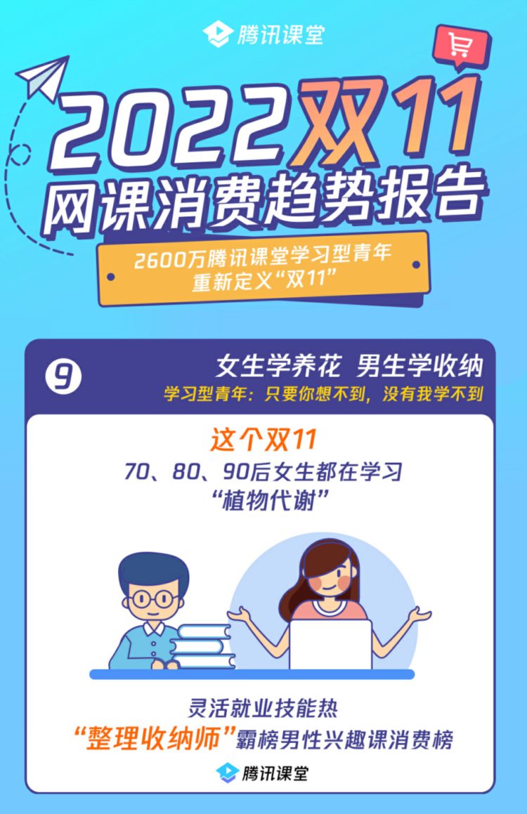 双11消费转移！超百万人同时涌入腾讯课堂下单技能培训课程