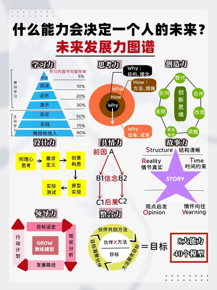 短视频培训课程有哪些