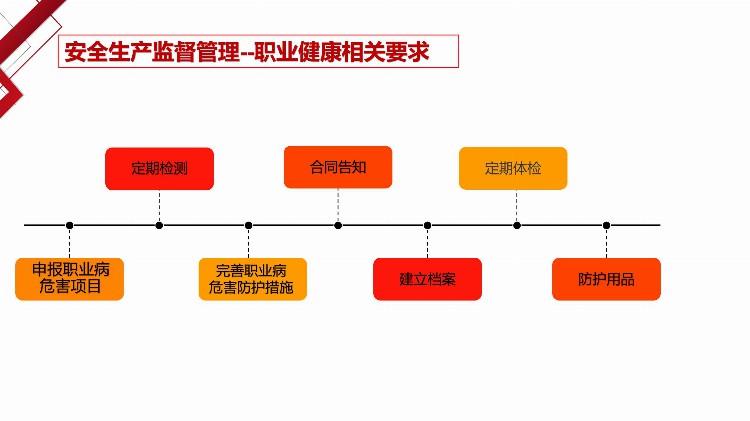 安全负责人教育培训——安全生产基础知识