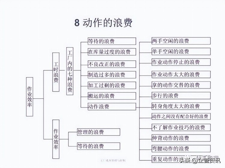 制造工厂全面管理培训