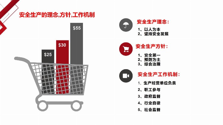 安全负责人教育培训——安全生产基础知识