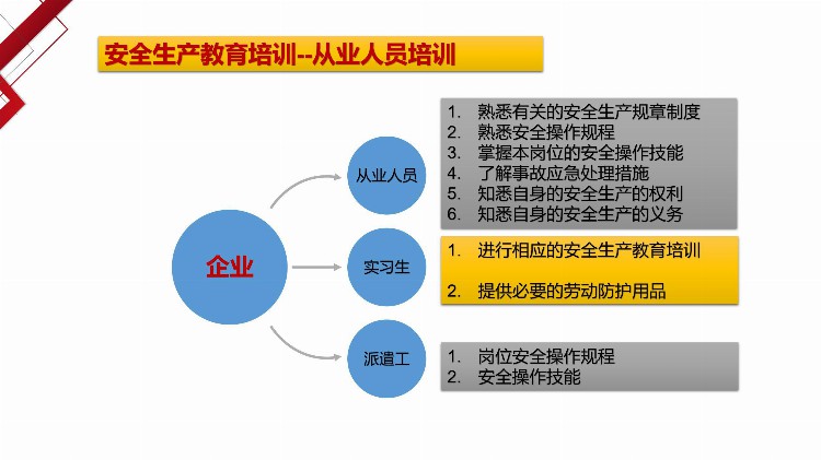 安全负责人教育培训——安全生产基础知识