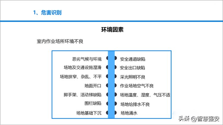 安全风险管理教育培训（60页）