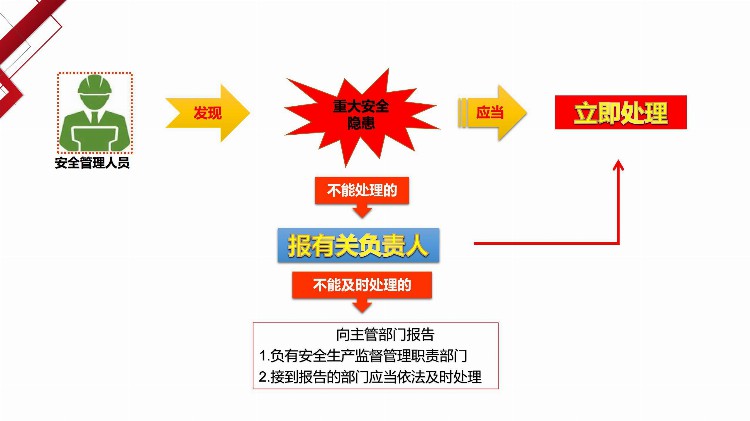 安全负责人教育培训——安全生产基础知识