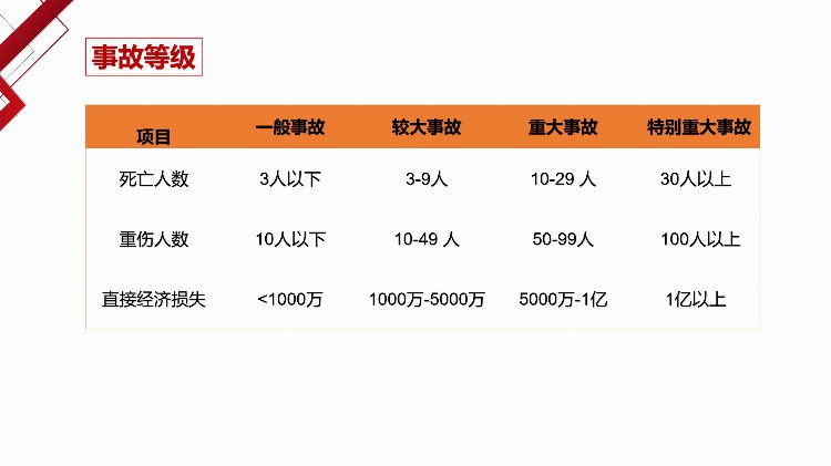 安全负责人教育培训——安全生产基础知识