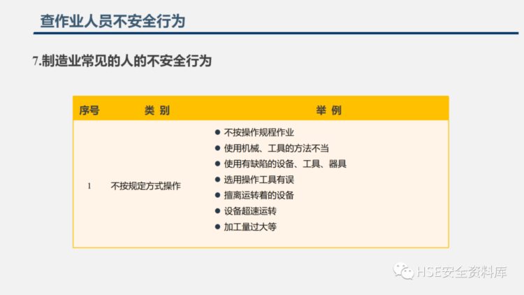 PPT |【课件】2023年五一节前安全检查重点内容培训（130页）