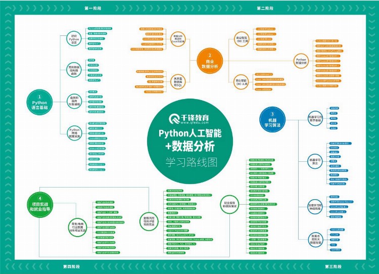 python培训内容有哪些