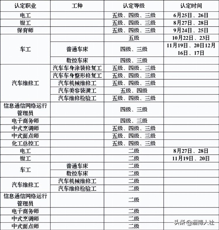 认定计划公布！职业技能等级认定就找这8家社会培训评价组织