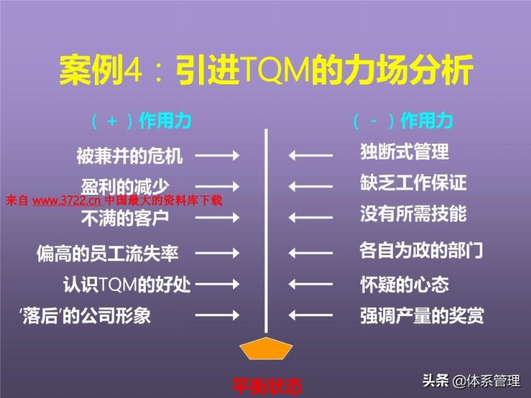 「体系管理」培训课程--提高分析解决问题的技能 (ppt 83页)