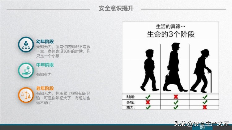 2023新员工安全意识培训