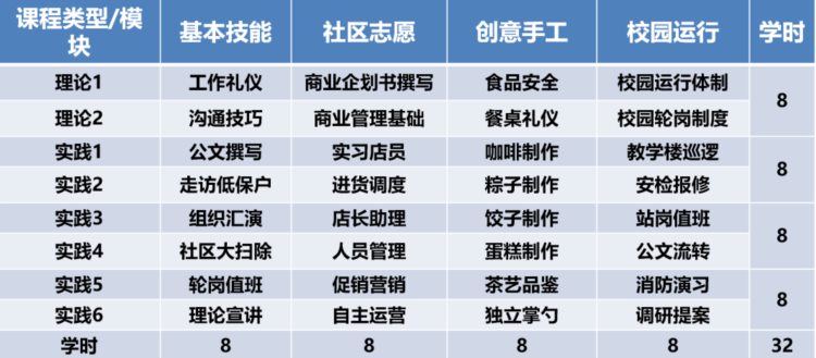 天津大学丨劳动教育实践课程案例汇总