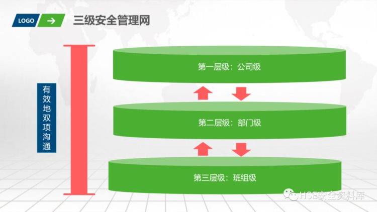 PPT | 「课件」班组安全生产化培训（74页）