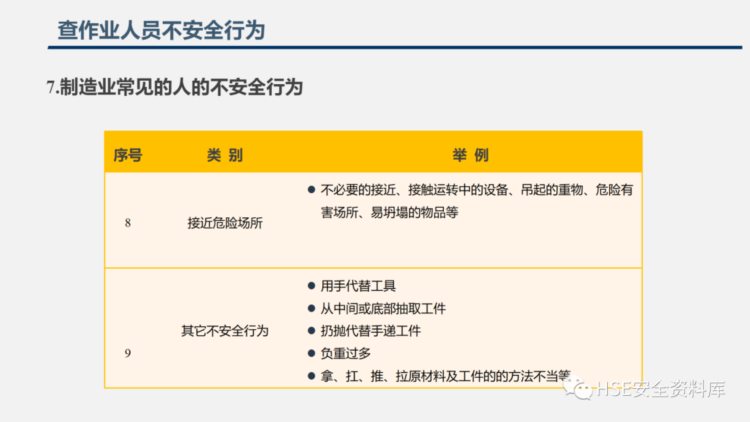 PPT |【课件】2023年五一节前安全检查重点内容培训（130页）