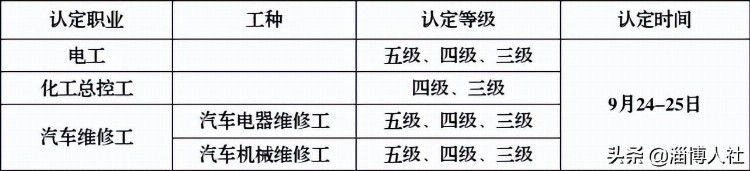 认定计划公布！职业技能等级认定就找这8家社会培训评价组织