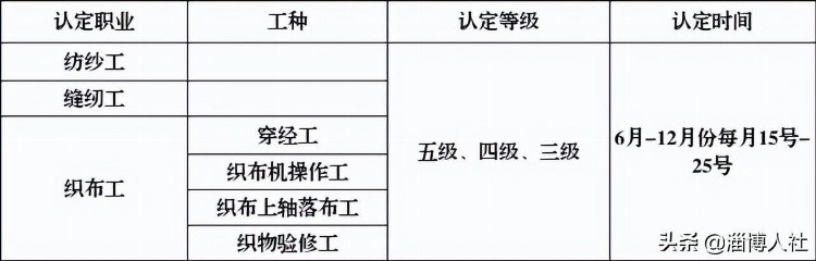 认定计划公布！职业技能等级认定就找这8家社会培训评价组织