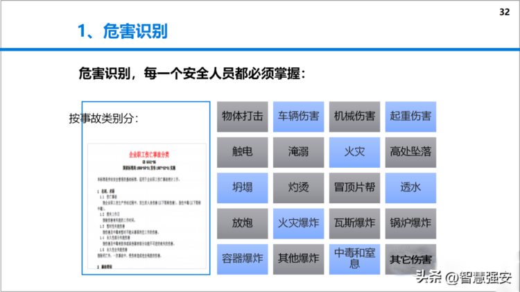 安全风险管理教育培训（60页）