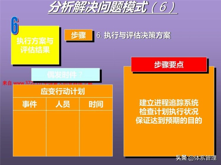 「体系管理」培训课程--提高分析解决问题的技能 (ppt 83页)