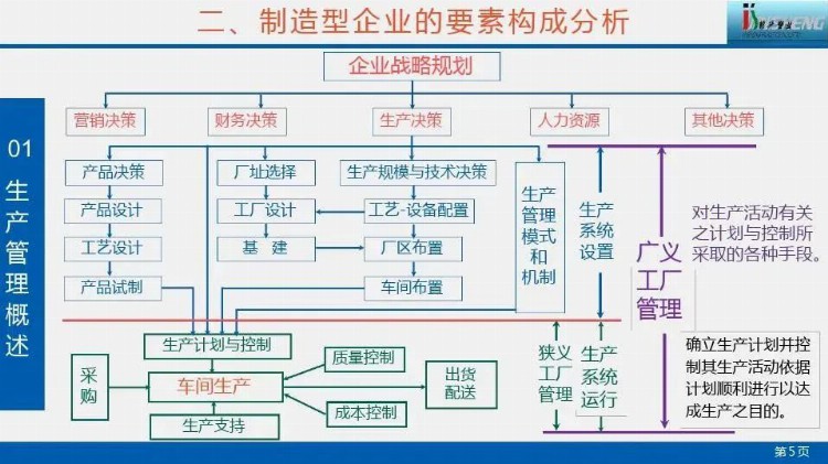 超赞的生产计划管理培训PPT