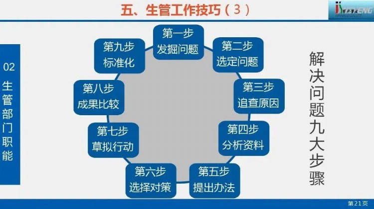 超赞的生产计划管理培训PPT