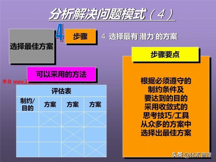 「体系管理」培训课程--提高分析解决问题的技能 (ppt 83页)