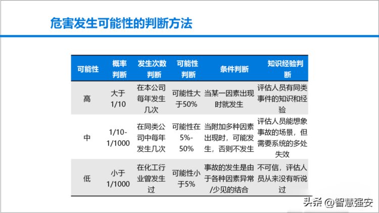 安全风险管理教育培训（60页）