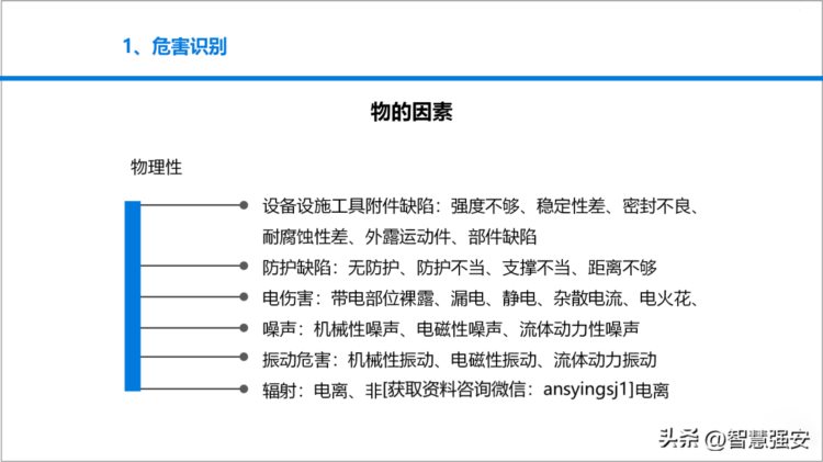 安全风险管理教育培训（60页）