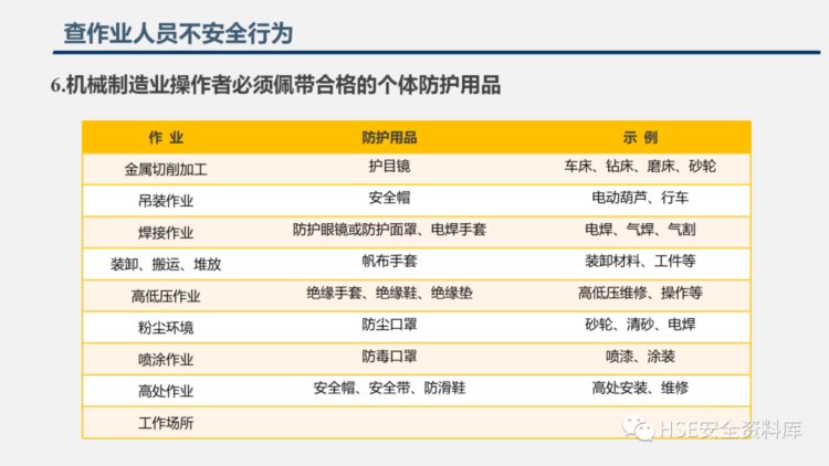 PPT |【课件】2023年五一节前安全检查重点内容培训（130页）