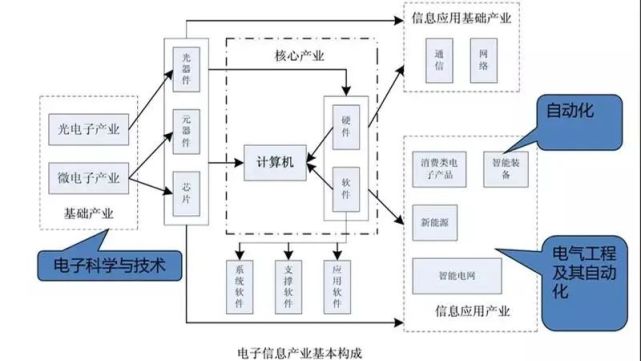 电气自动化设备安装与维修