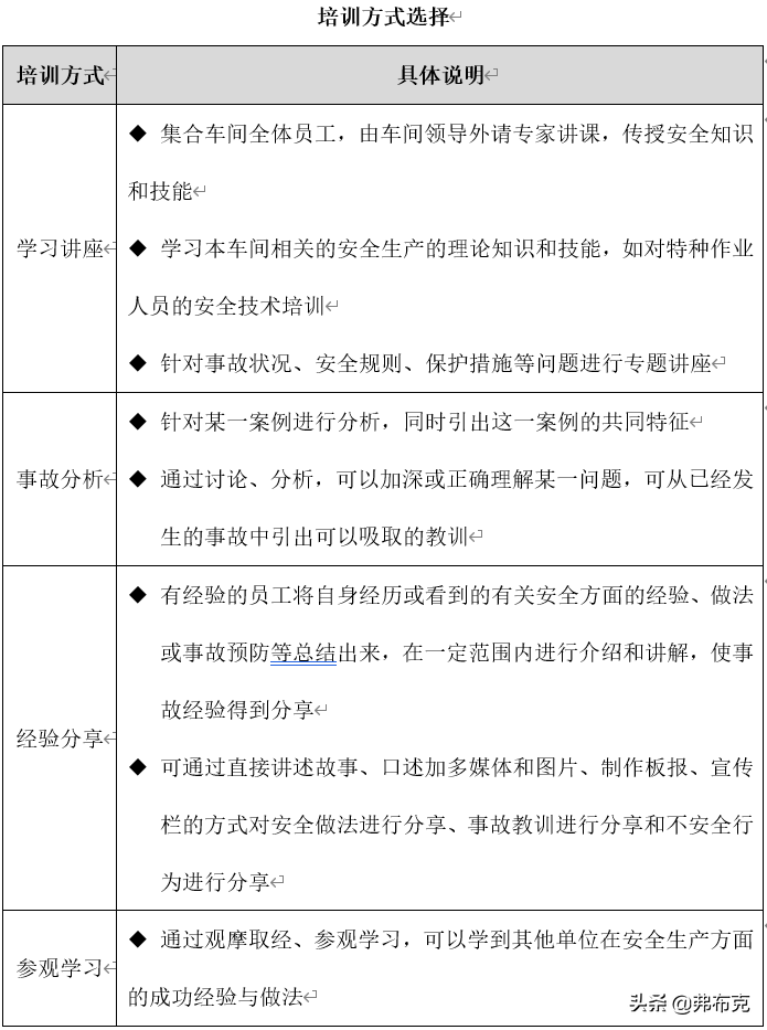 安全教育培训方案：新员工、厂级、车间级、班组级、转岗人员