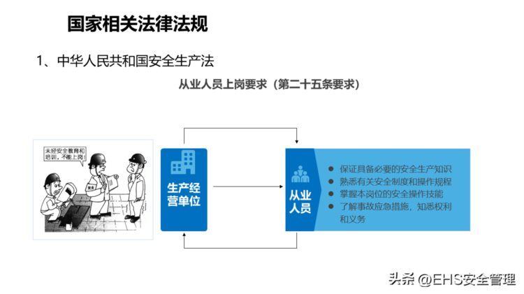 230314-新员工公司级安全生产培训