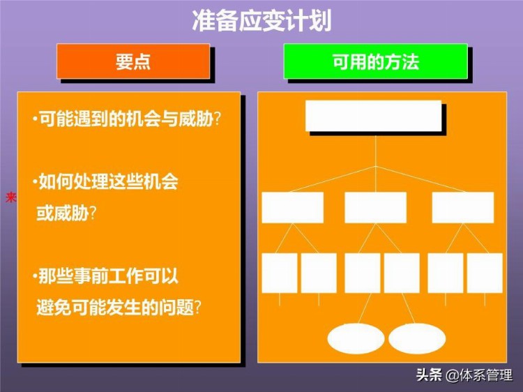 「体系管理」培训课程--提高分析解决问题的技能 (ppt 83页)